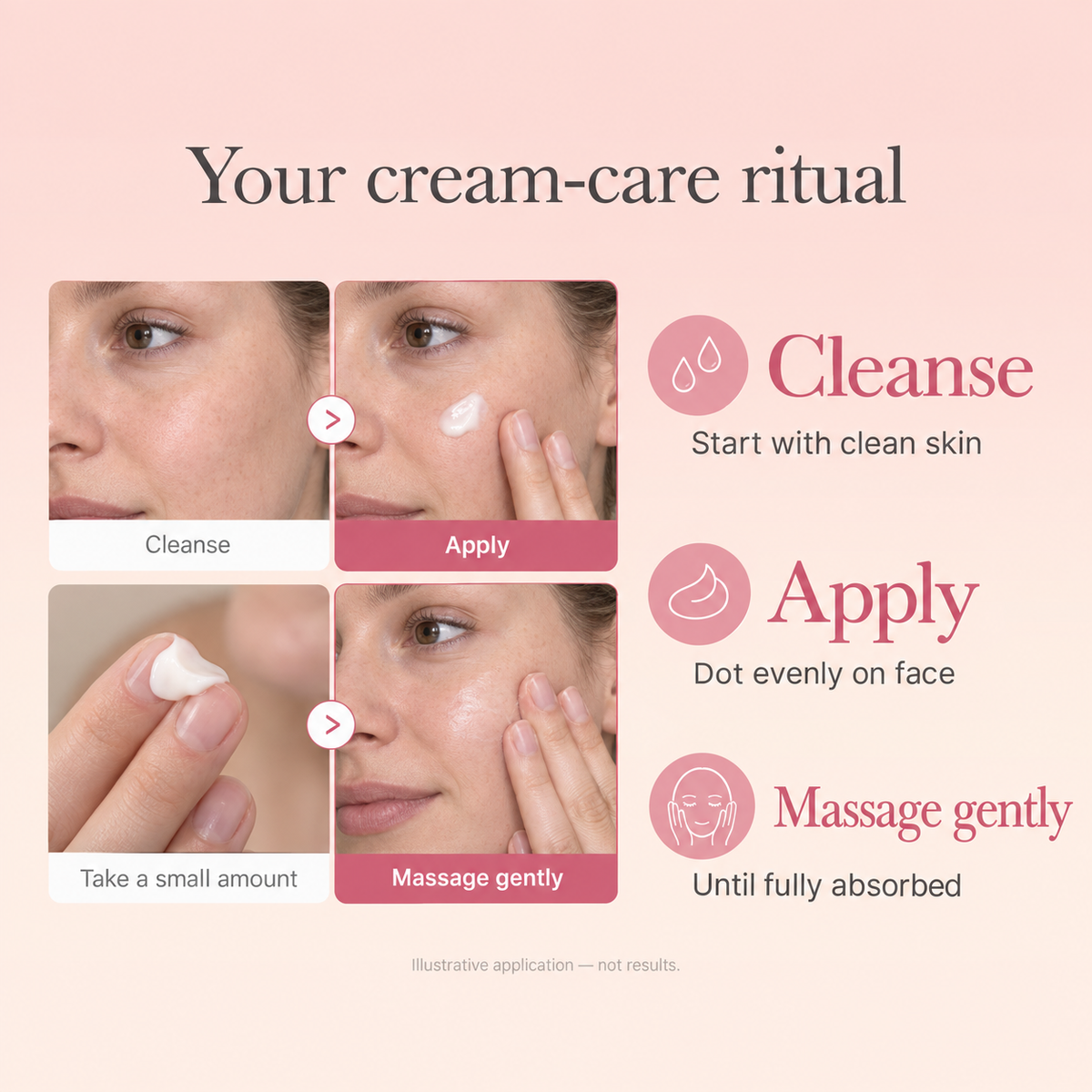 Illustrative cleanse, apply and massage steps